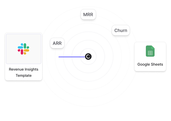 Customizable Workflows